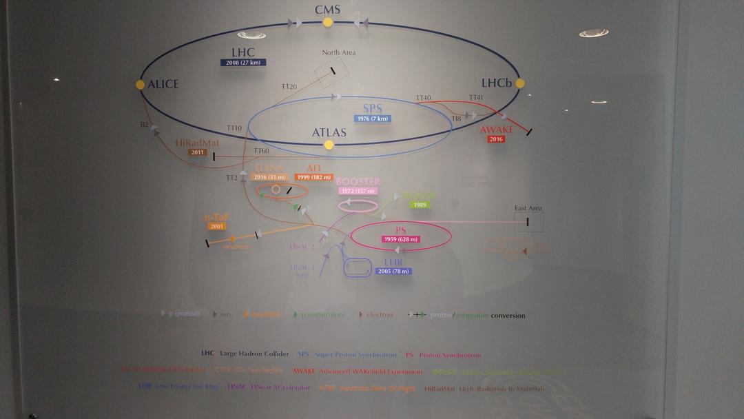 LHC Control Center