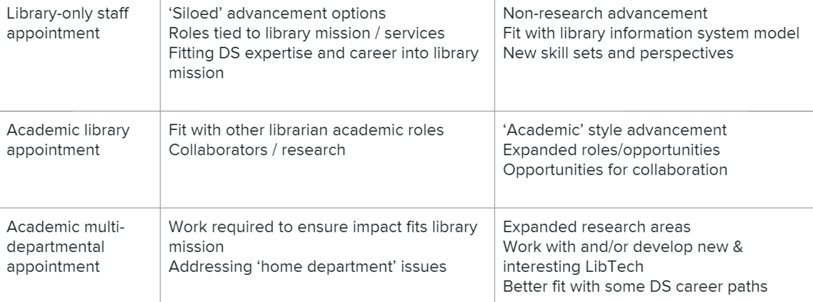 Data Science Job Table