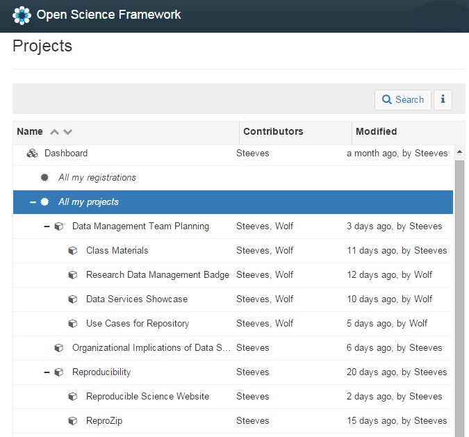 OSF Projects